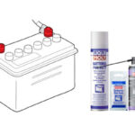 Check-up Media LIQUI MOLY battery products