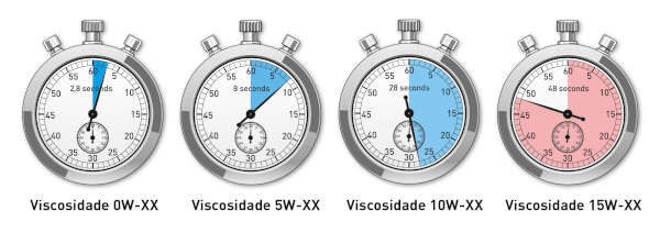 Check-up Media LIQUI MOLY oils stopwatch